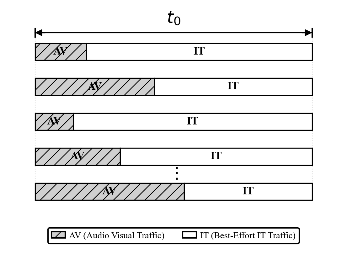 Flexilink Slot Allocation Diagram
